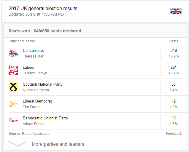 Understanding the UK Election that just&nbsp;happened
